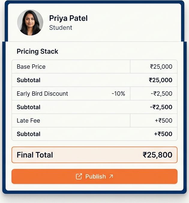 Fee pricing breakdown for a student, showing base price, discount, and late fee