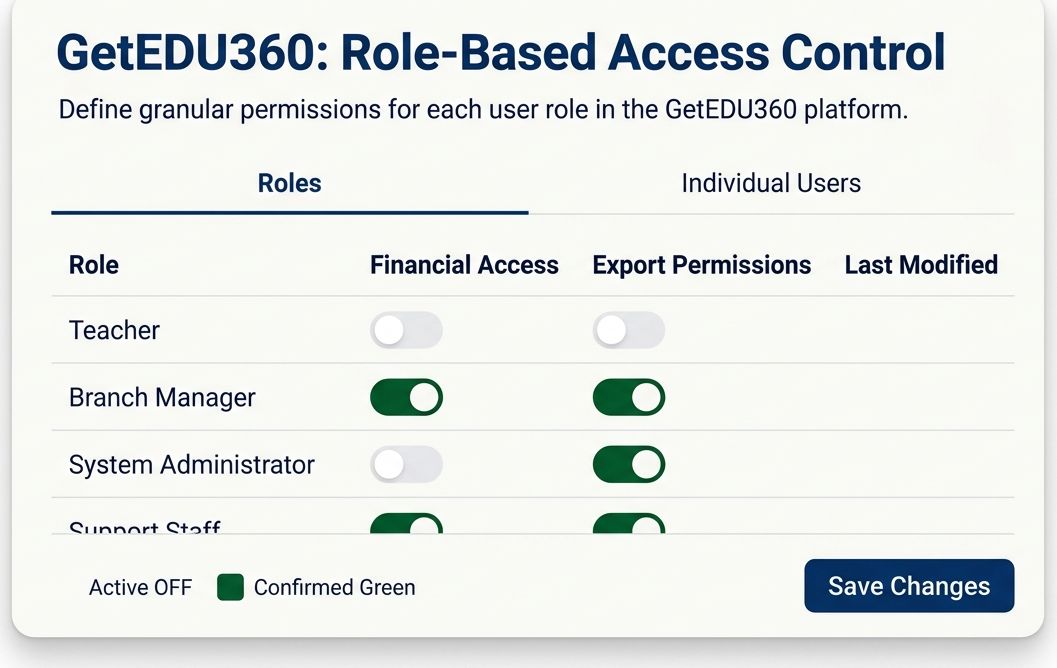 Role-Based Access Control settings panel